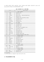 예금보험제도의 현황과 문제점-10