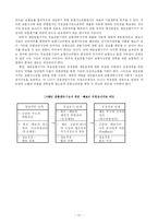 예금보험제도의 현황과 문제점-12