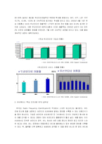 [트렌드 분석] 유비쿼터스 사회와 네오블레스-5