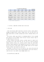 [트렌드 분석] 유비쿼터스 사회와 네오블레스-7