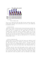 [일본게임산업] 일본 기업 닌텐도를 중심으로 일본의 게임산업에 대해-4