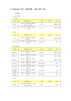 문화적 혼종성과 한류 -하이브리디티 개념을 중심으로-12