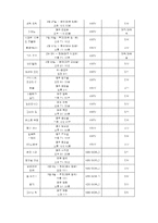 문화적 혼종성과 한류 -하이브리디티 개념을 중심으로-13