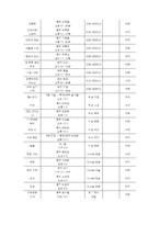 문화적 혼종성과 한류 -하이브리디티 개념을 중심으로-14