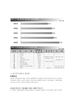 [현대사회와 여성] 광고 분야 직업 A.E(Account Executive)-광고 기획자-4