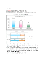 [광고기획론] 니베아 데오드란트 광고기획서-3
