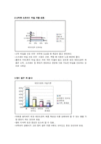 [광고기획론] 니베아 데오드란트 광고기획서-13