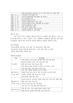 [언론학원론] 특수방송-13