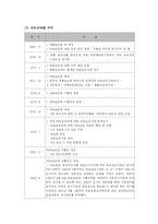 [사회복지법제] 의료급여법-2