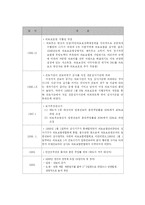 [사회복지법제] 의료급여법-3