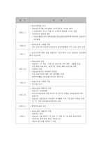 [사회복지법제] 의료급여법-4