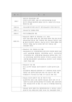 [사회복지법제] 의료급여법-6