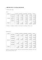 [매스컴조사] 언론의 정파성과 편향 보도 방식(평택 미군기지 이전 시위 보도를 중심으로)-3