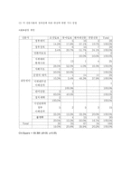 [매스컴조사] 언론의 정파성과 편향 보도 방식(평택 미군기지 이전 시위 보도를 중심으로)-4