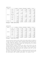 [매스컴조사] 언론의 정파성과 편향 보도 방식(평택 미군기지 이전 시위 보도를 중심으로)-6