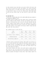 [소비자가족] 40~50대 직장인 대상으로 재테크 실태 조사와 은퇴한 후의 노후 생활 대책-6