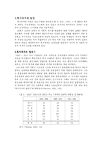 복지국가 레포트-1