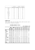 복지국가 레포트-7