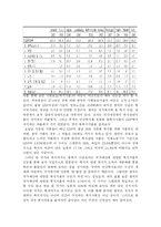 복지국가 레포트-8