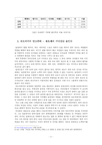 [사회학] 스포츠에 나타난 연고주의-5