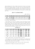 대학생의 눈으로 본 저출산 정책의 문제점과 대책-3