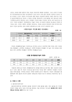 대학생의 눈으로 본 저출산 정책의 문제점과 대책-5