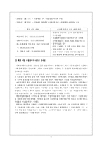 [사회복지행정론] 사회복지공동모금회의 이사회 분석 - 공동모금회 회관 매입을 중심으로-13