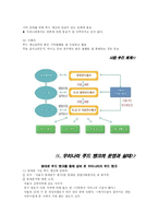 [현대 사회와 복지] 푸드 뱅크-4