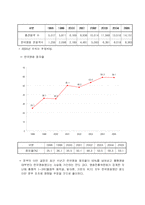 [지역사회] 스크린 쿼터 제도-15