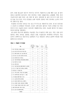 [주부우울증] 현대 주부우울증에 관한 보고서-2