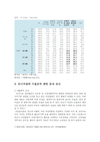 [주부우울증] 현대 주부우울증에 관한 보고서-7