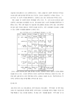 [저널리즘 이론] 탐사보도와 저널리즘-15