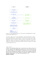[조직행동] AIESEC-3