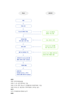 [조직행동] AIESEC-4