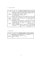 청년실업 문제 고찰-3