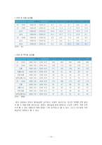 청년실업 문제 고찰-10