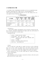 청년실업 문제 고찰-11