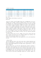 청년실업 문제 고찰-13