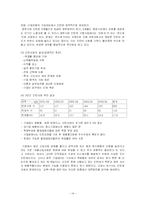 청년실업 문제 고찰-14