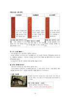 [한국문화] 가회박물관과 활용방안-14