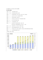 [복지행정론] 국민연금제도-5