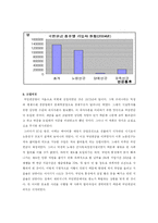[복지행정론] 국민연금제도-6