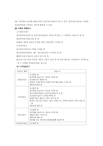 [복지행정론] 국민연금제도-8
