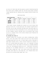 [복지행정론] 국민연금제도-14