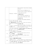 [복지행정론] 국민연금제도-19