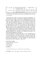 원만한 이성교제를 위한 전략-12