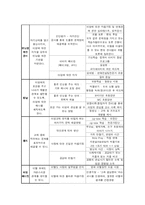 원만한 이성교제를 위한 전략-14