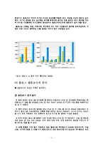 블로그(Blog) 레포트-11