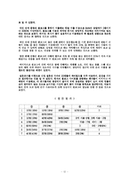블로그(Blog) 레포트-12