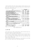 [인사행정론] 계약직 공무원에 대해서-9